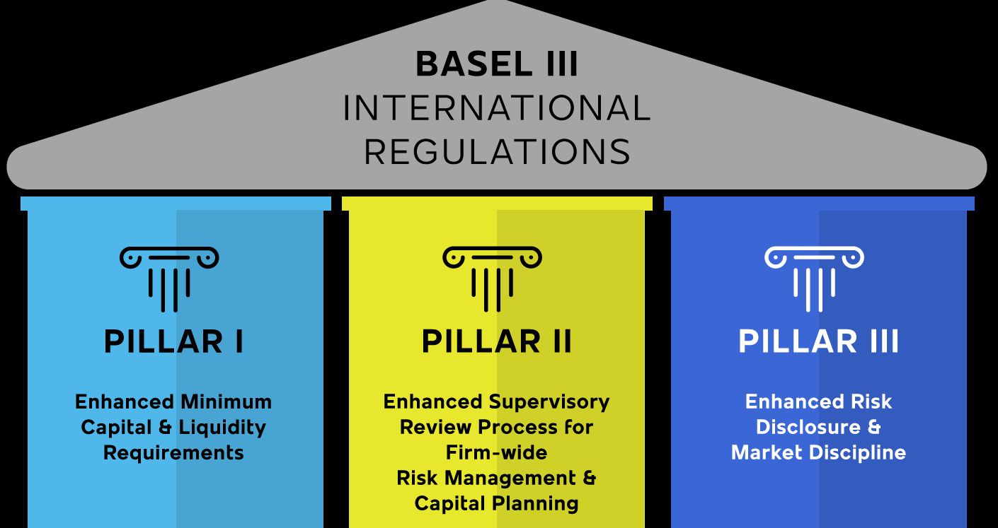 Basel 3.1 Reforms