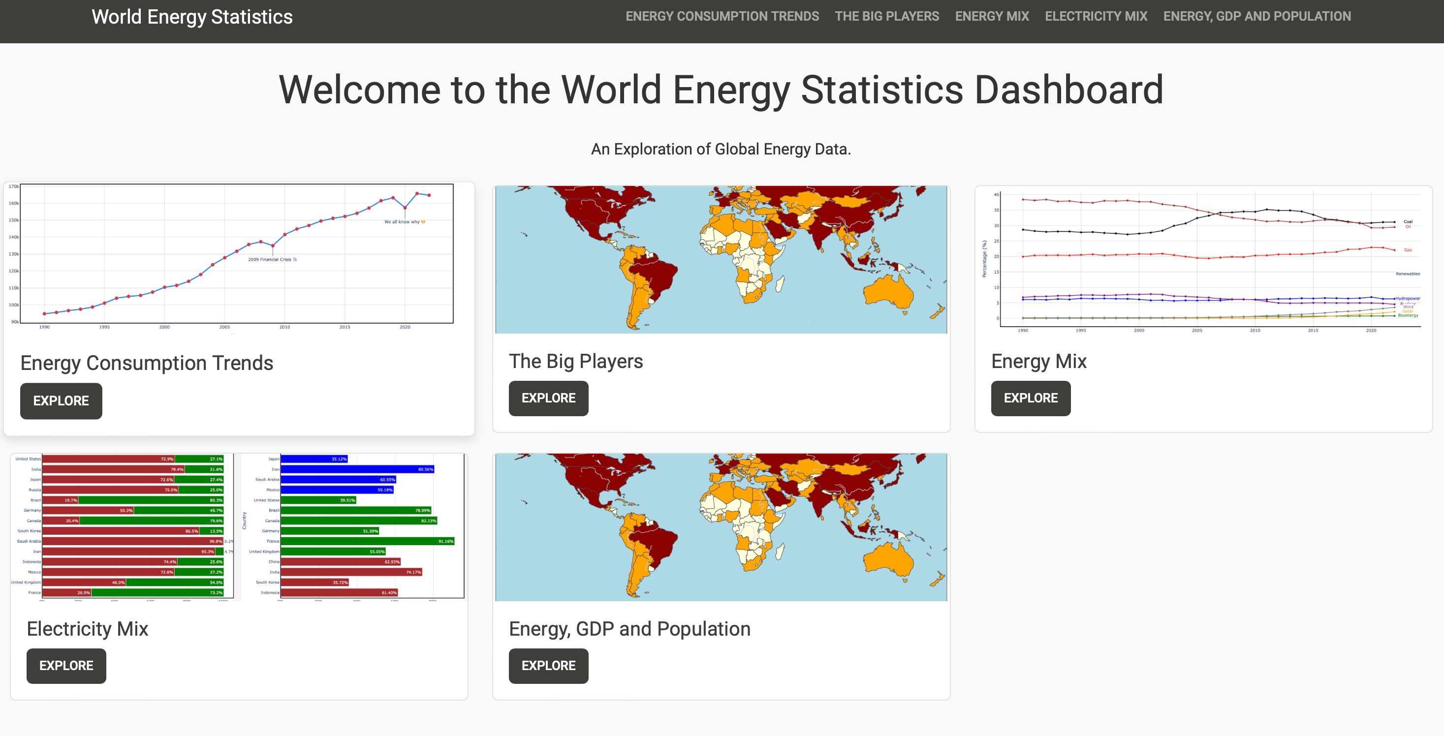 world-energy-stats